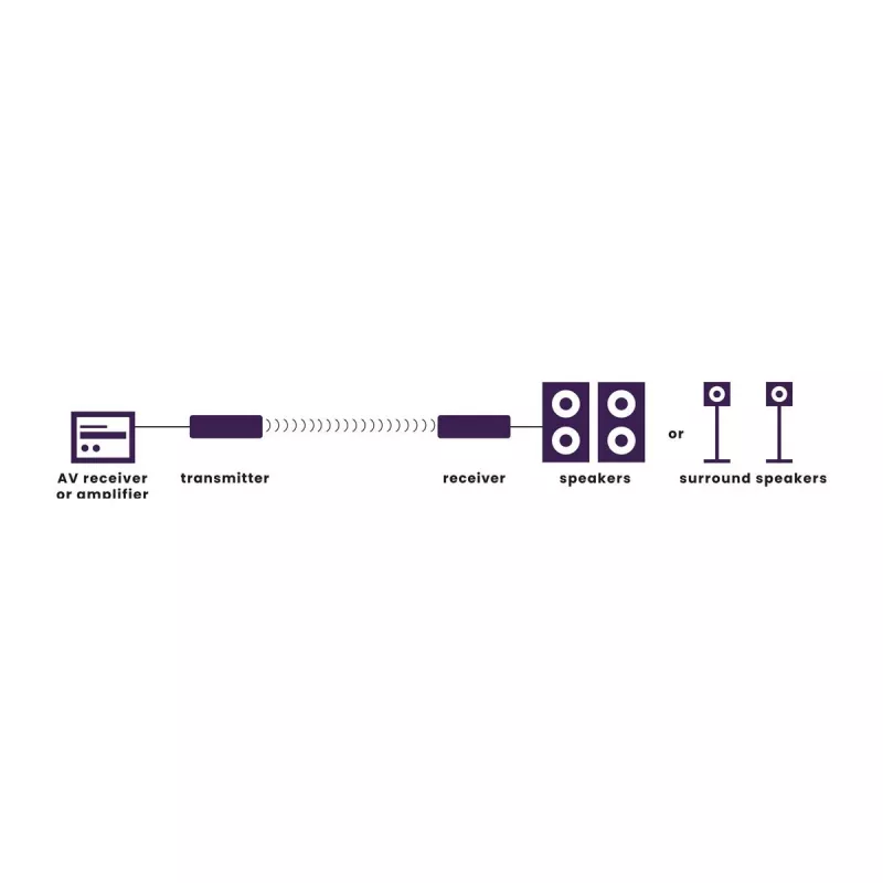 Marmitek Speaker Anywhere 650 - Wireless speakers connection
