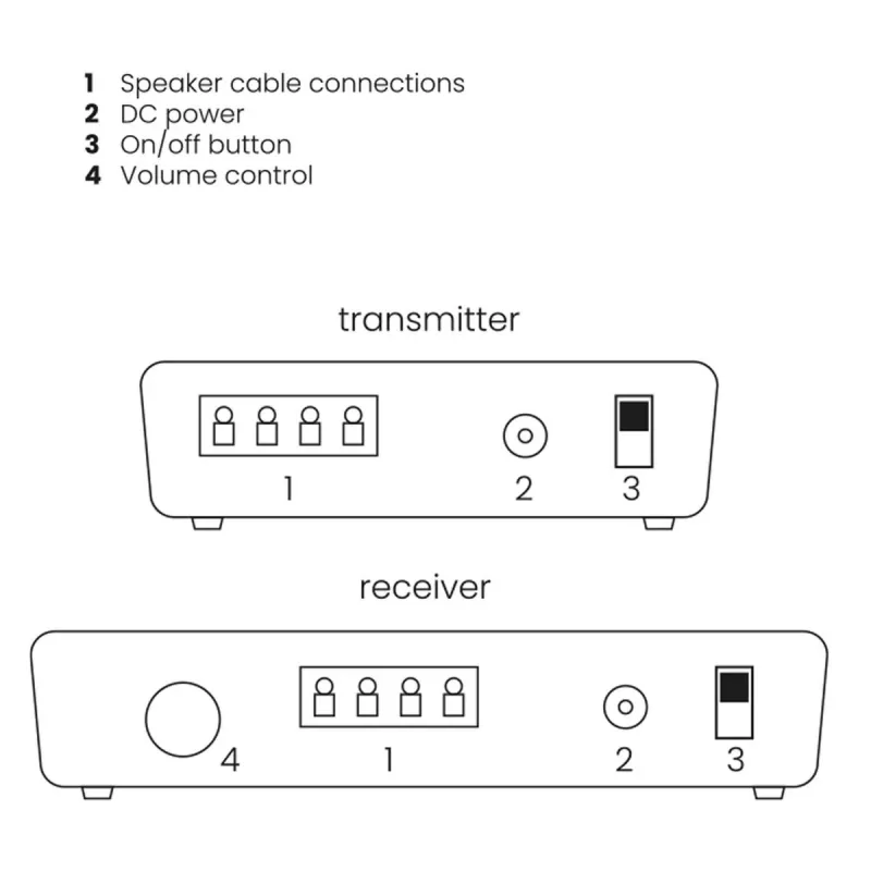 Marmitek Speaker Anywhere 650 - Wireless speakers connection