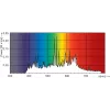 Philips MASTERColour CDM-TC Elite 70W/942 G8.5 1CT metal-halide bulb 73 W 4200 K 7450 lm
