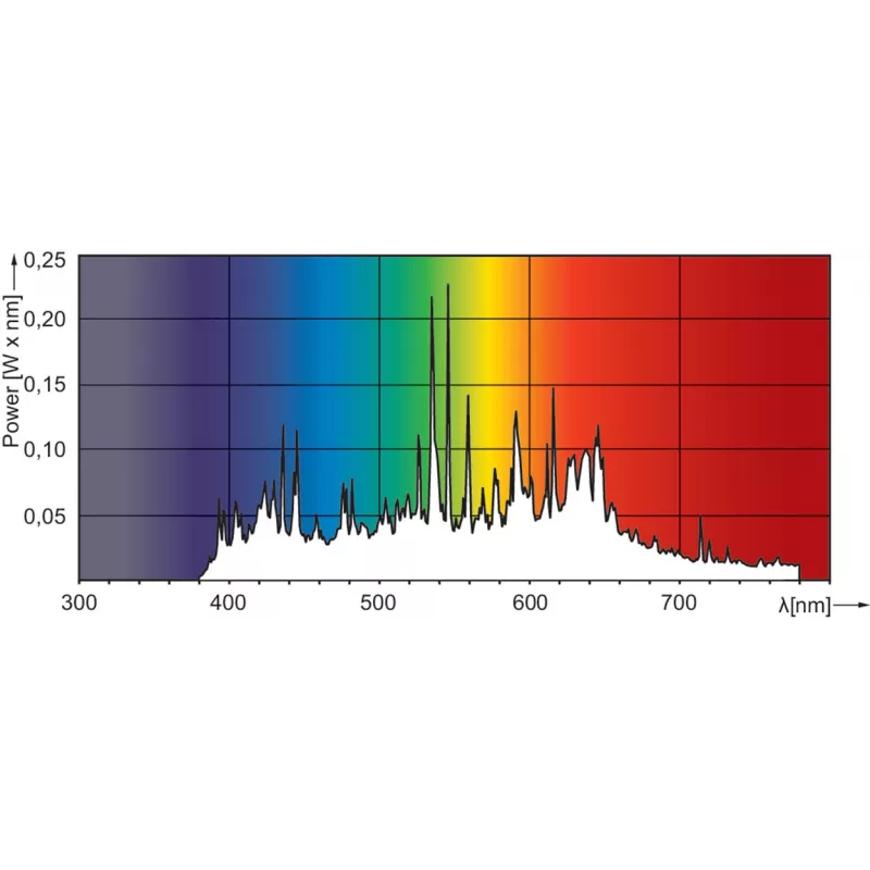 Philips MASTERColour CDM-TC Elite 70W/942 G8.5 1CT metal-halide bulb 73 W 4200 K 7450 lm