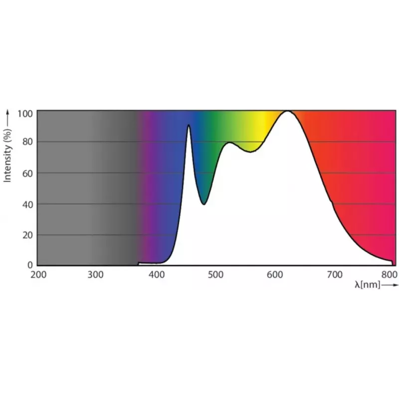 Philips Master LED ExpertColor LED bulb Cool white 4000 K 6.5 W GU5.3
