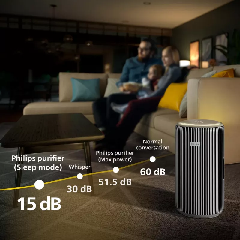 Philips 4200 series Smart Air Purifier, 51.5 dB, 600 m³/h