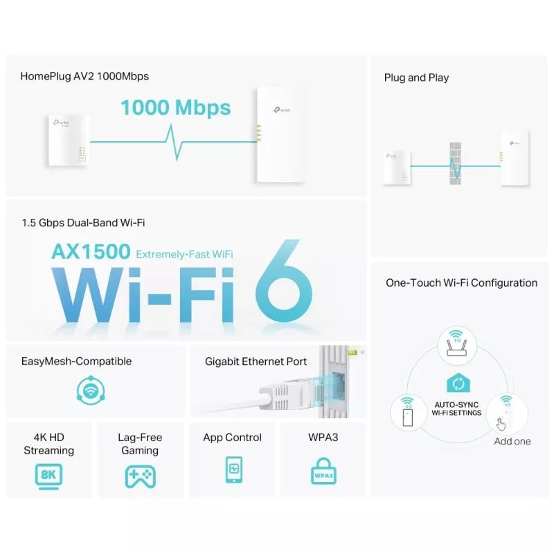 TP-Link TL-WPA7817 KIT PowerLine network adapter 1000 Mbit/s Ethernet LAN Wi-Fi White 2 pc(s)