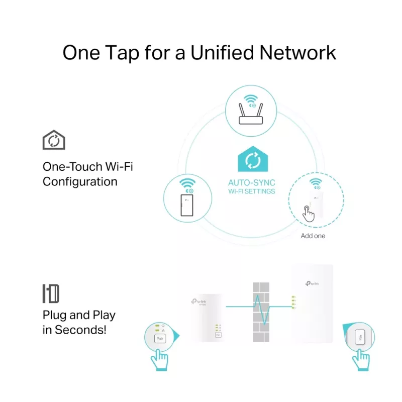 TP-Link TL-WPA7817 KIT PowerLine network adapter 1000 Mbit/s Ethernet LAN Wi-Fi White 2 pc(s)
