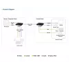 KVM Extender ATEN True 4K DP/HDMI Optical KVM 300m – Transmitter & Receiver, DisplayPort/HDMI, USB, 300 m
