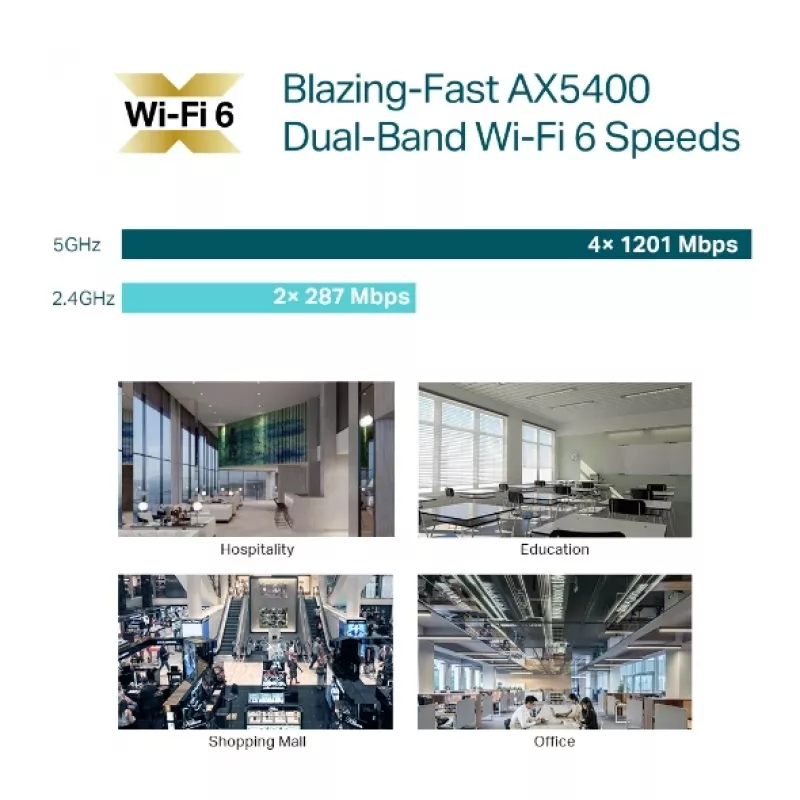 Access Point TP-Link Omada AX5400 Wi-Fi 6 2.4GHz 5GHz