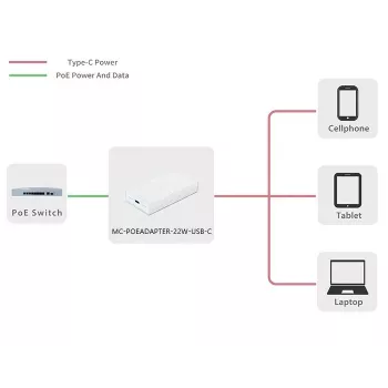 Microconnect MC-POEADAPTER-22W-USB-C PoE adapter Fast Ethernet 20 V