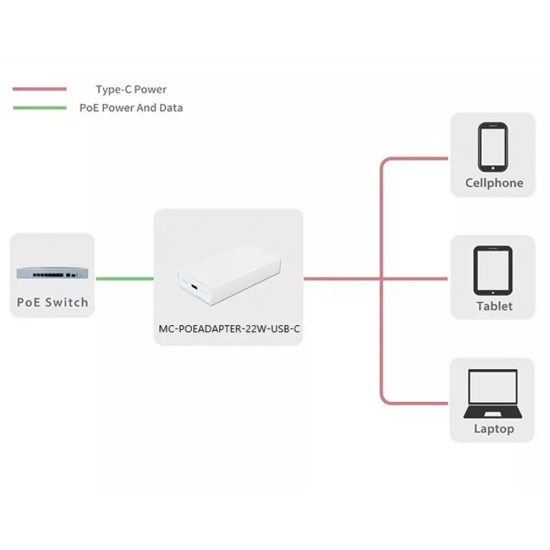 Microconnect MC-POEADAPTER-22W-USB-C PoE adapter Fast Ethernet 20 V