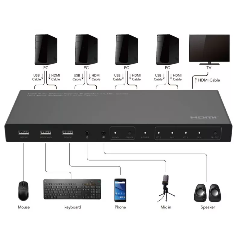 KVM switch Microconnect MC-HDMIKVM0401-4K 4K Ultra HD HDMI USB