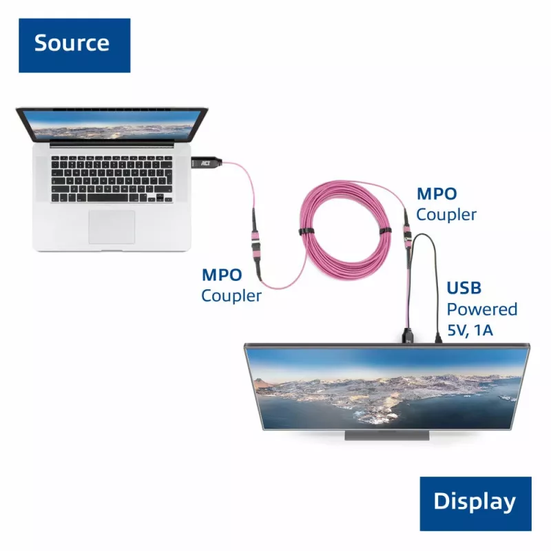 ACT DisplayPort to MTP/MPO adapter set to extend a DisplayPort connection up to 8K@60Hz