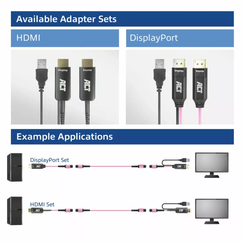ACT DisplayPort to MTP/MPO adapter set to extend a DisplayPort connection up to 8K@60Hz