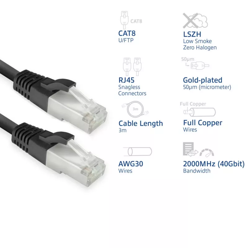 ACT FB8103 Cat8 U/FTP (STP) networking cable 3 m, RJ-45 to RJ-45, black