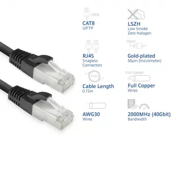 ACT FB8125 networking cable Black 0.25 m Cat8 U/FTP (STP)