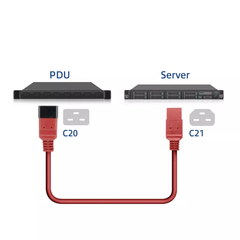 Powercord ACT C20–C21 IEC60320 red 2.5 m, 16 A 250 V