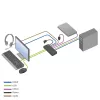 KVM switch ACT 2-Port USB-C/HDMI 4K@60Hz AC7922 with USB keyboard/mouse, HDMI video, 100W PD