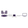 Video signal converter Marmitek 25008496 — HDMI input to HDMI/TOSLINK/3.5mm output, up to 7680×4320, 7.1 audio