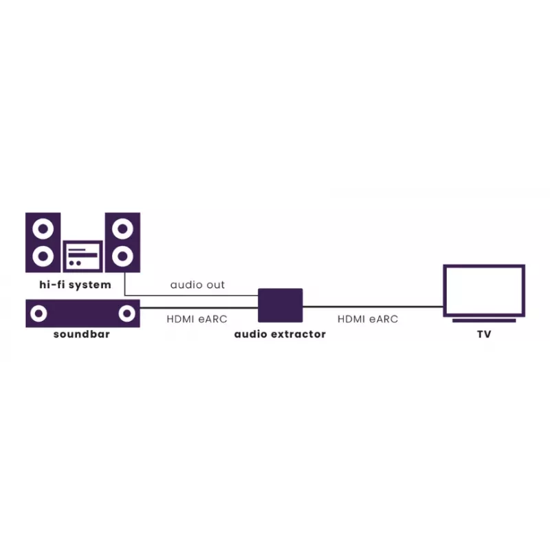 Video signal converter Marmitek 25008496 — HDMI input to HDMI/TOSLINK/3.5mm output, up to 7680×4320, 7.1 audio