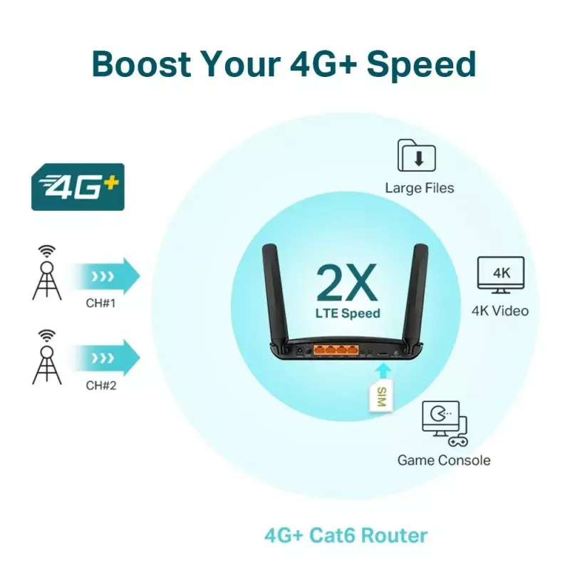 TP-LINK 4G+ LTE Router Archer MR600