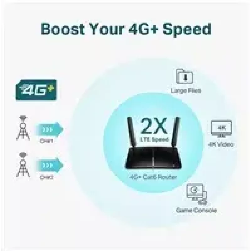 TP-LINK 4G+ LTE Router Archer MR600