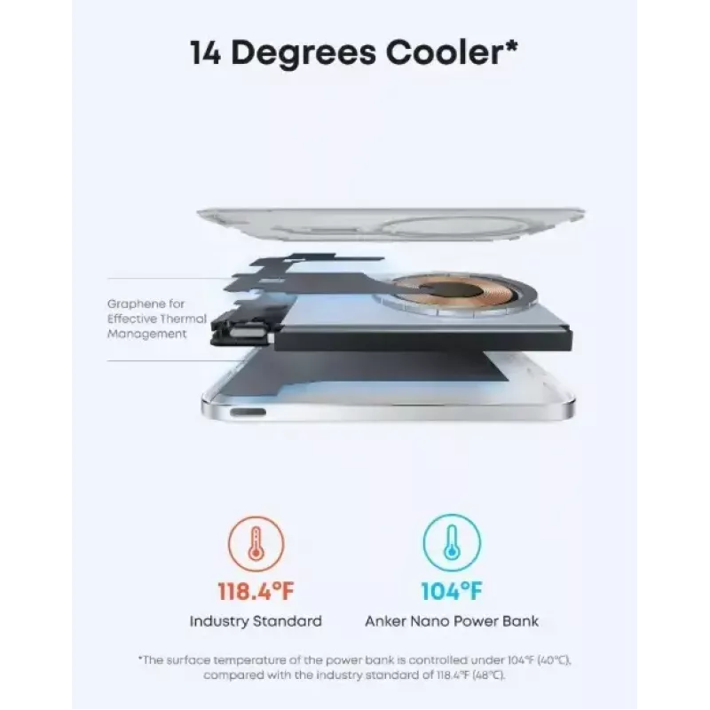 Portable Charger Anker A1665H21 5000mAh Slim White