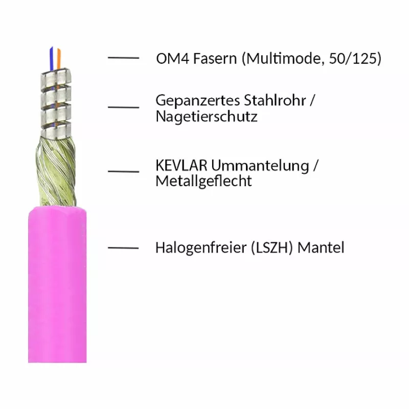 Alcasa LW-P820LC4 Fibre Optic Cable 20 m LC/UPC OM4 Cappuccino - Violet - White (LW-P820LC4)
