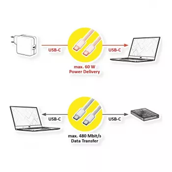 VALUE USB2.0 iPhone15-Cable C-C ST/ST 60W 3m - Cable - Digital/Data 11.99 - Cable - Digital/Data