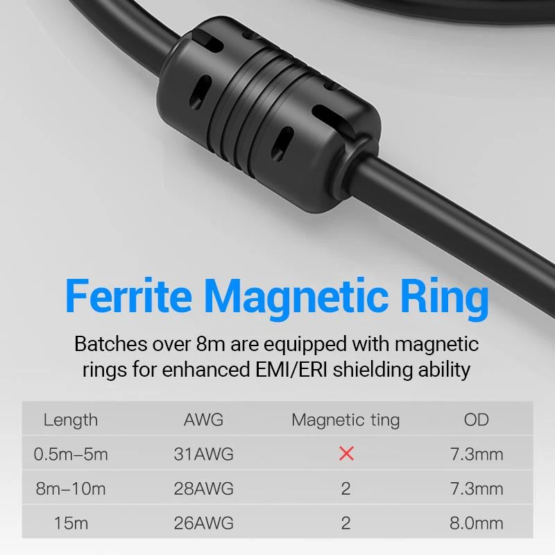 Cable HDMI to DVI 2M/BLACK Abfbh Vention