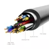 Cable HDMI to DVI 2M/BLACK Abfbh Vention