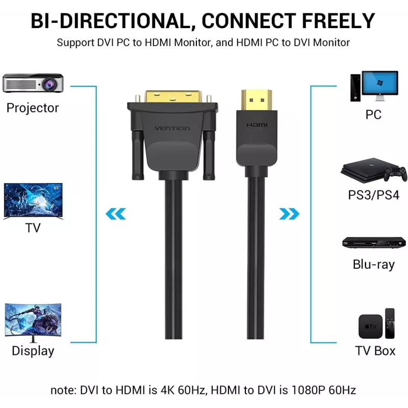 Cable HDMI to DVI 5M/BLACK Abfbj Vention