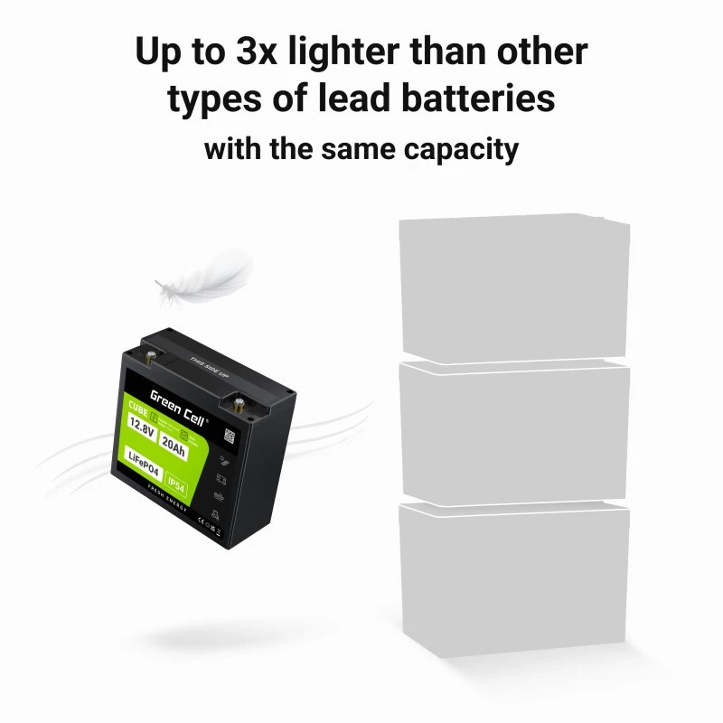 UPS battery Green Cell GC-LFPGC12V20AH Lithium Iron Phosphate 12.8V 20Ah, 256Wh, 185x80x170 mm, 3 kg
