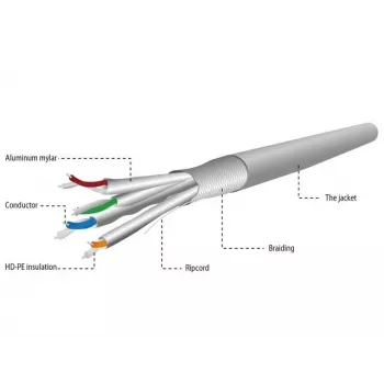 GEMBIRD SPC-6A-LSZHCU-SO Gembird installation twisted-pair cable SFTP, 4x2, Cat. 6A, LSZH, wire 305m, Grey