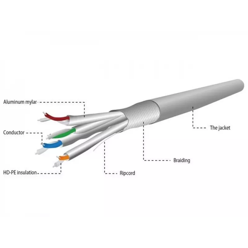 GEMBIRD SPC-6A-LSZHCU-SO Gembird installation twisted-pair cable SFTP, 4x2, Cat. 6A, LSZH, wire 305m, Grey