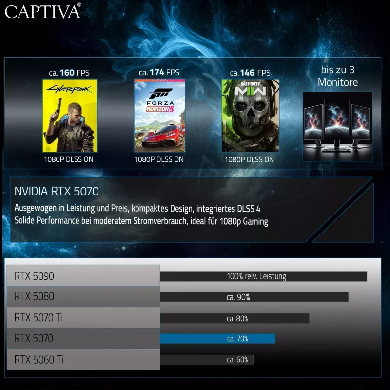 Captiva Highend Gaming I94-365GE Laptop, 17.3 inch, Intel Core i7-13620H, 32GB, 1TB SSD, GeForce RTX 5070 8GB, No OS