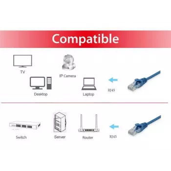 Network Cable Equip Cat.6 U/UTP Patch Cable RJ-45 Cat6 1.5m Blue