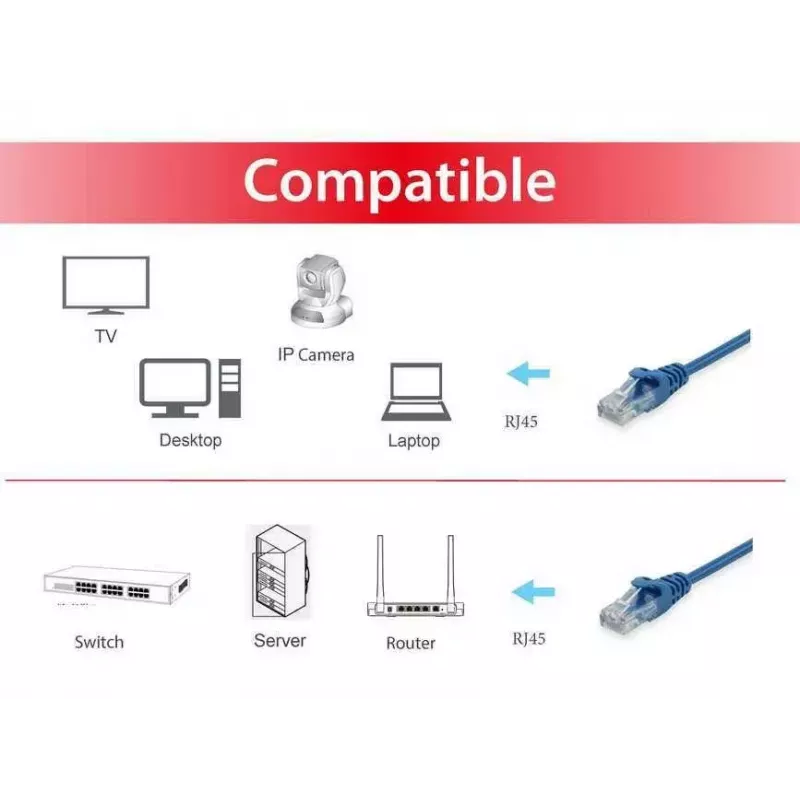 Network Cable Equip Cat.6 U/UTP Patch Cable RJ-45 Cat6 1.5m Blue