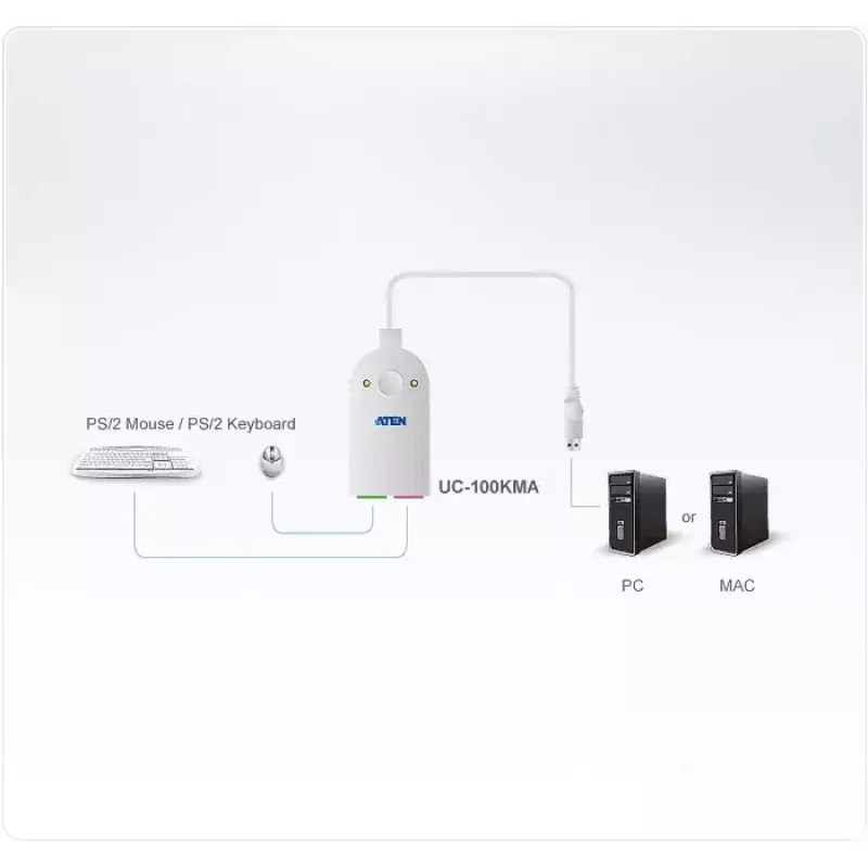 Cable ATEN UC100KMA PS/2 0.3m 2x 6-p Mini-DIN USB A White