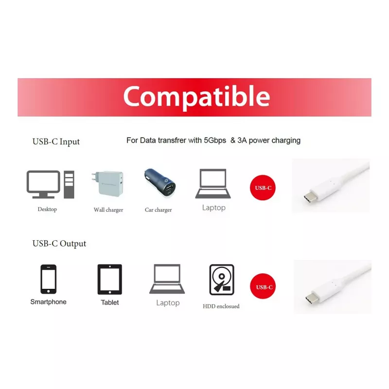 EQUIP USB 3.2 Gen 1 Type-C to Type-C Cable 0.5m PD 60W 5Gbps White