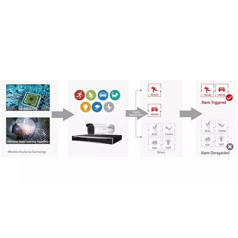 CCTV security camera Hikvision DS-2CE76H0T-ITMFS
