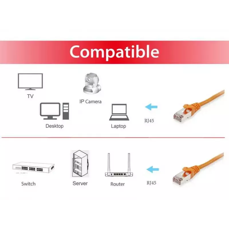Network Cable Equip Cat.6 S/FTP Patch Cable RJ-45 50m Orange