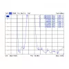 Omni-directional antenna DeLOCK 88980