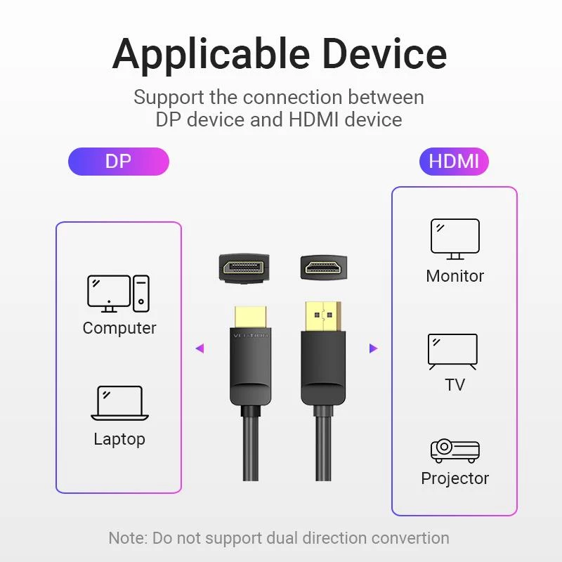 Cable DP to HDMI 2M/BLACK Hadbh Vention