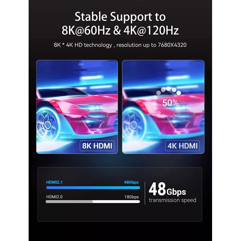 Cable HDMI 8K/10M Black Aanbl Vention