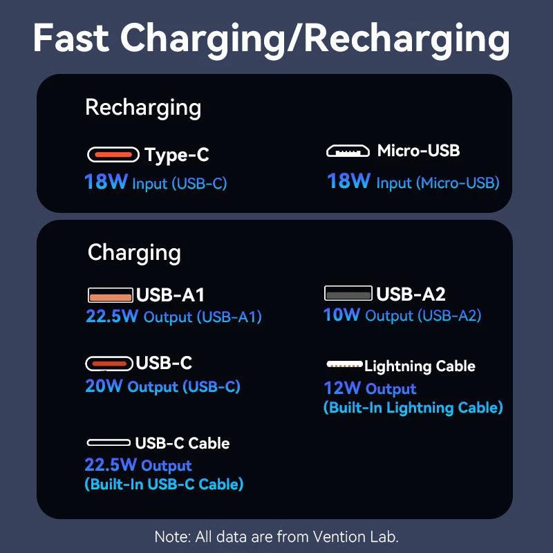 Power Bank USB 20000MAH 22.5W/WHITE FHPW0 Vention