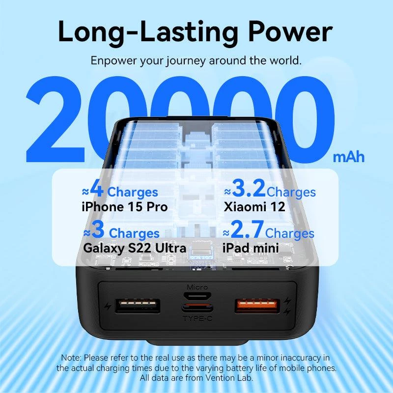 Power Bank USB 20000MAH 22.5W/WHITE FHPW0 Vention