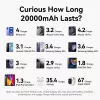 Power Bank USB 20000MAH 100W/FKCH0 Vention