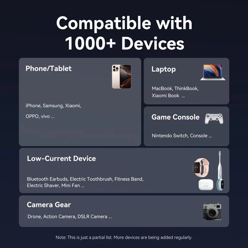 Power Bank USB 20000MAH 100W/FKCH0 Vention