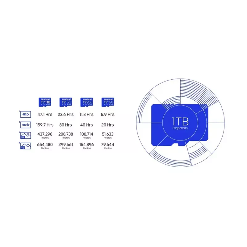 MicroSDXC memory card Samsung T7 256 GB UHS-I U3 V30 read 170 MB/s Blue