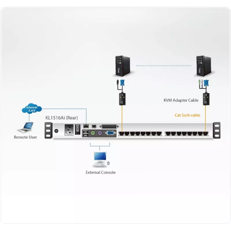 ATEN KL1516Ai KVM switch Rack mounting Black