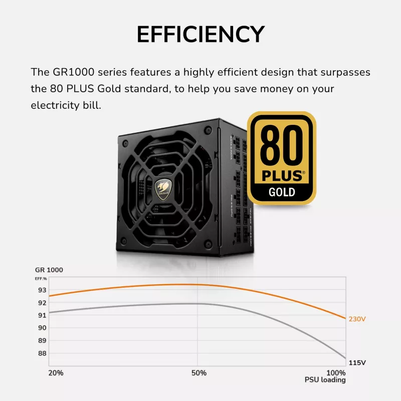 Power Supply COUGAR GR 1000W ATX3.1 PCIE 5.1 80 PLUS Gold, 1000 W, 20+4 pin ATX, 120 mm fan