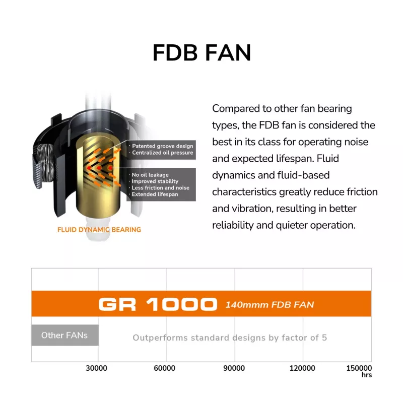 Power Supply COUGAR GR 1000W ATX3.1 PCIE 5.1 80 PLUS Gold, 1000 W, 20+4 pin ATX, 120 mm fan